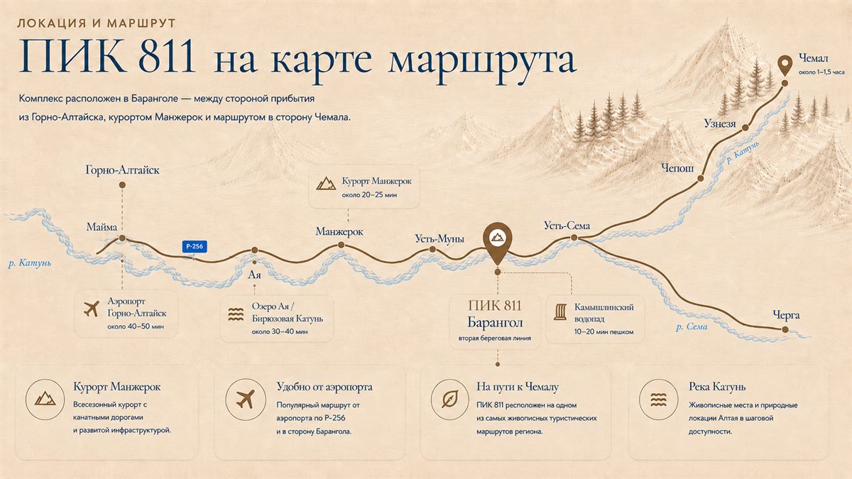 Карта маршрута ПИК 811: Горно-Алтайск, Манжерок, Барангол, Катунь и направление к Чемалу